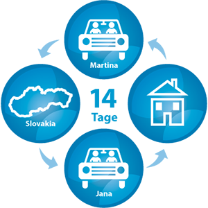 24 Stunden Pflege Service